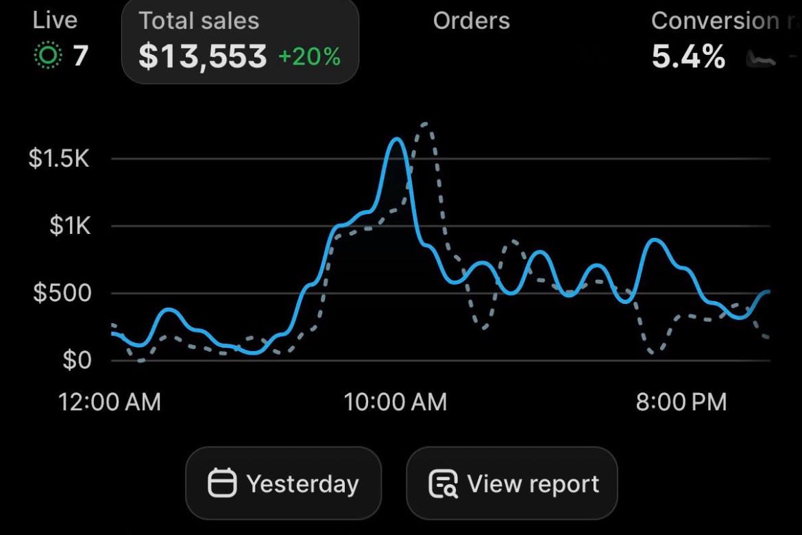 Client review screenshot for Daily Optimization