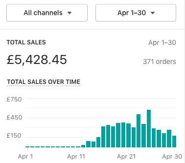 Client review screenshot for Performance-Based Pay